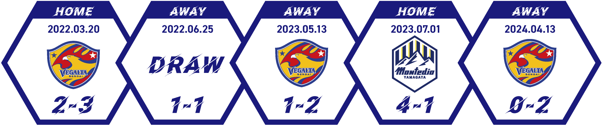 モンテディオ山形 vs ベガルタ仙台