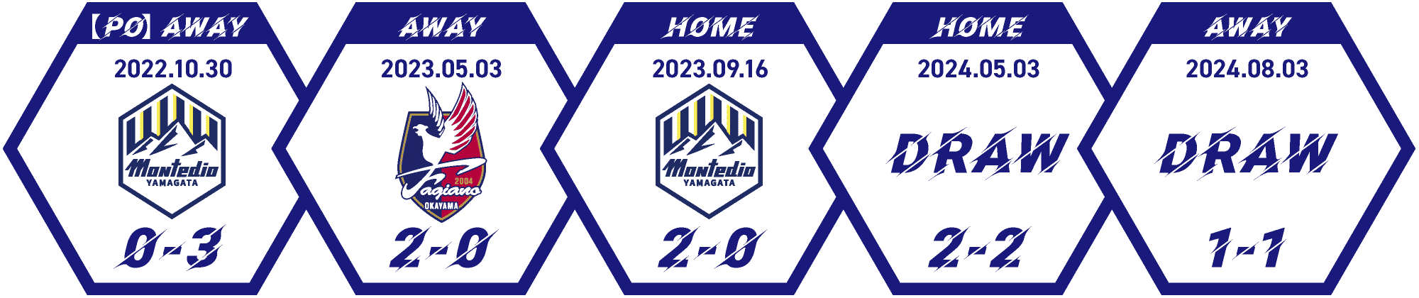 モンテディオ山形 vs ファジアーノ岡山