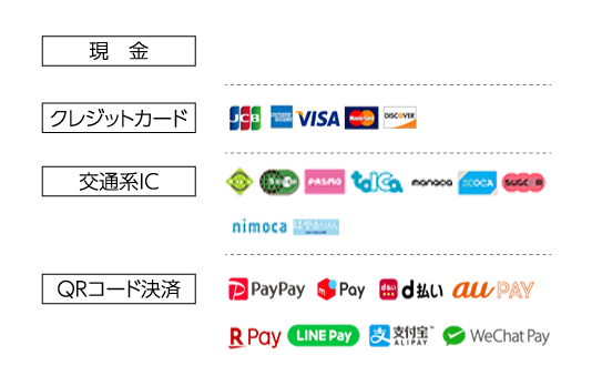 決済方法