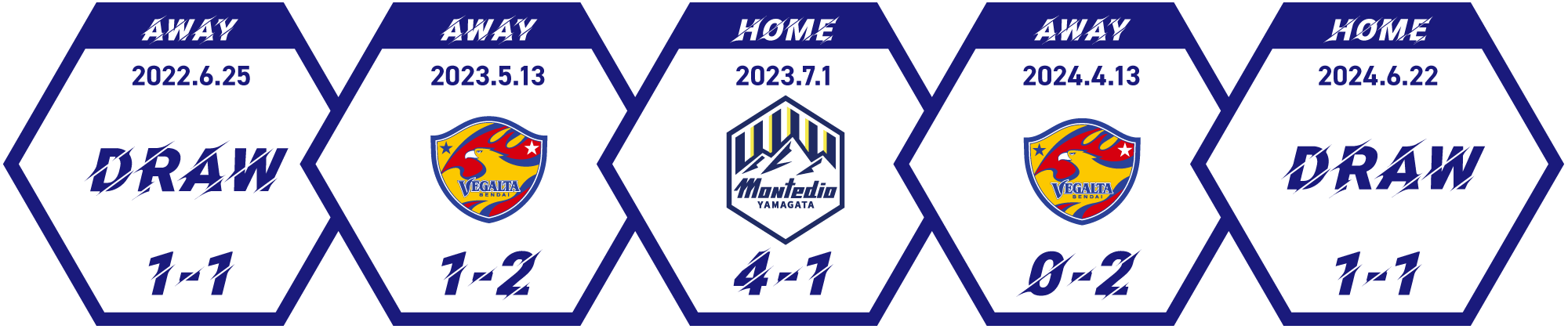 モンテディオ山形 vs ベガルタ仙台