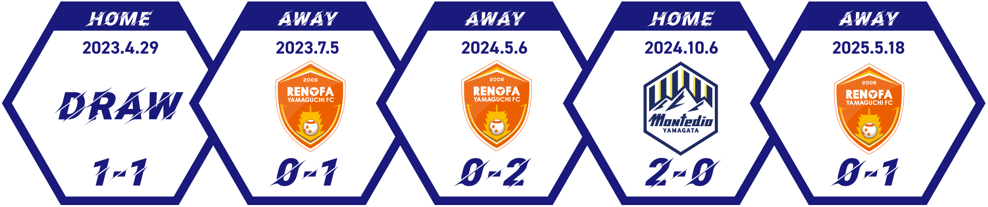 モンテディオ山形 vs レノファ山口FC