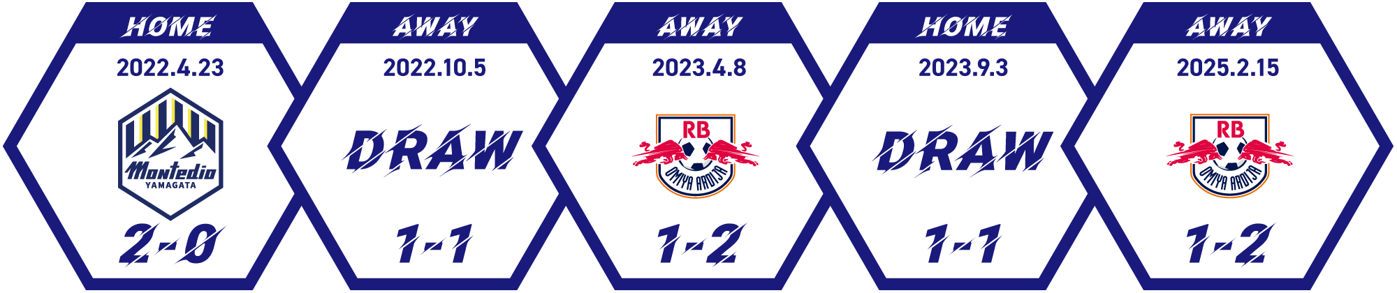 モンテディオ山形 vs RB大宮アルディージャ