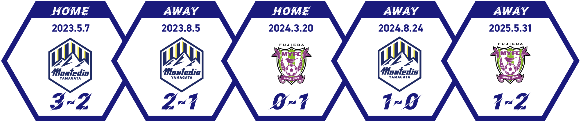 モンテディオ山形 vs 藤枝MYFC