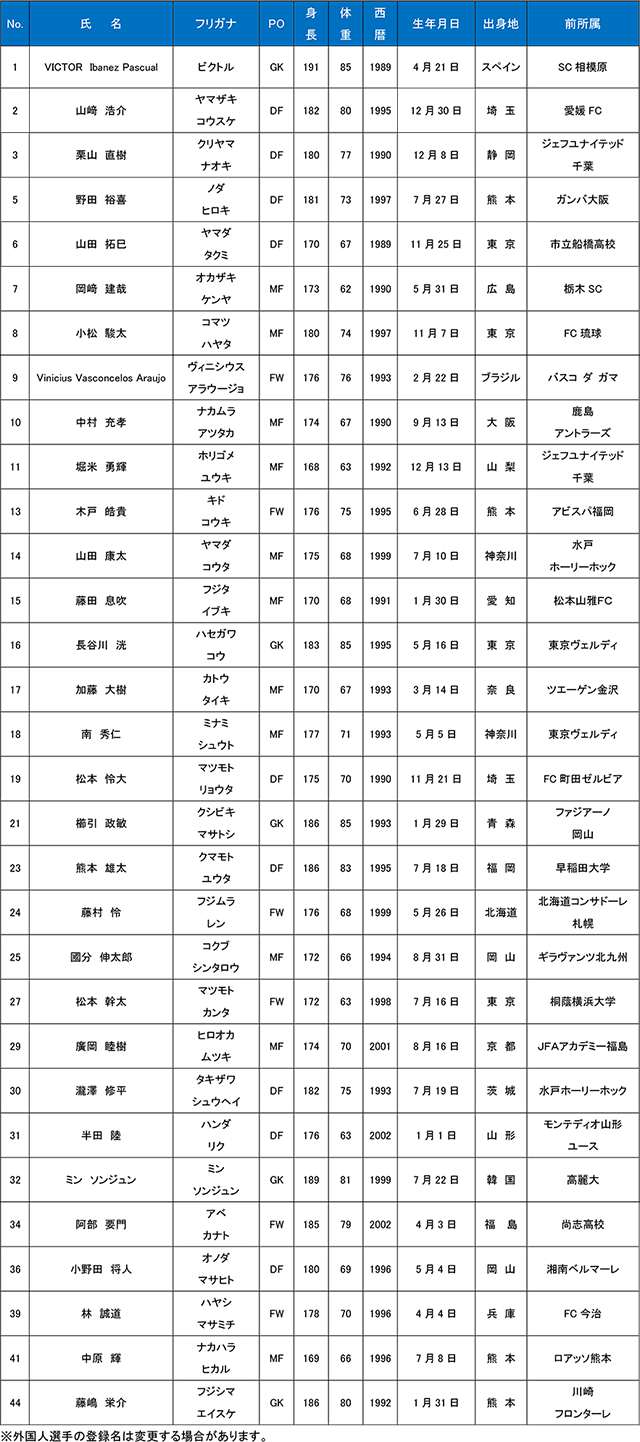 21トップチームスローガンならびにトップチーム新体制について モンテディオ山形 オフィシャルサイト