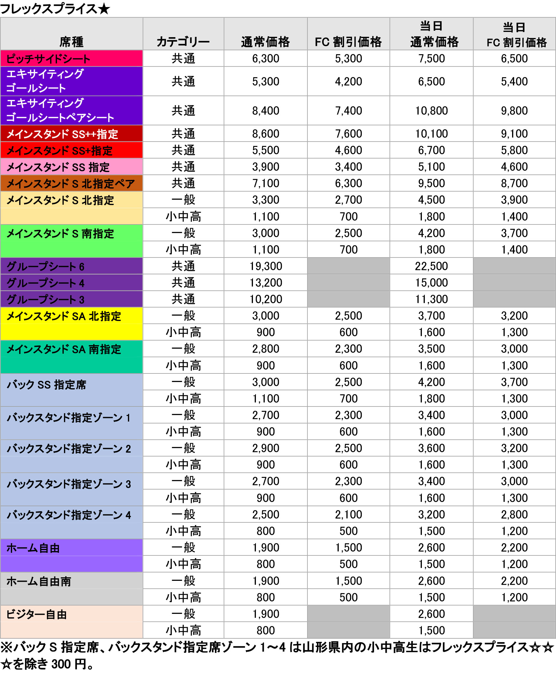 モンテディオ山形 明治安田J2・J3百年構想リーグ フレックスプライス