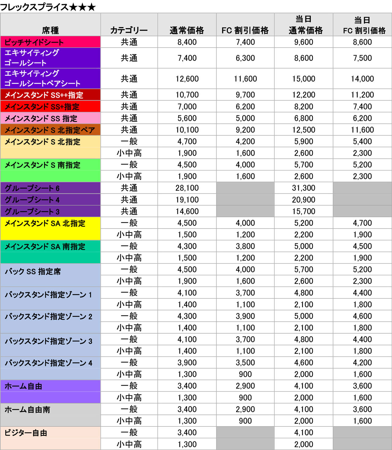 モンテディオ山形 明治安田J2・J3百年構想リーグ フレックスプライス