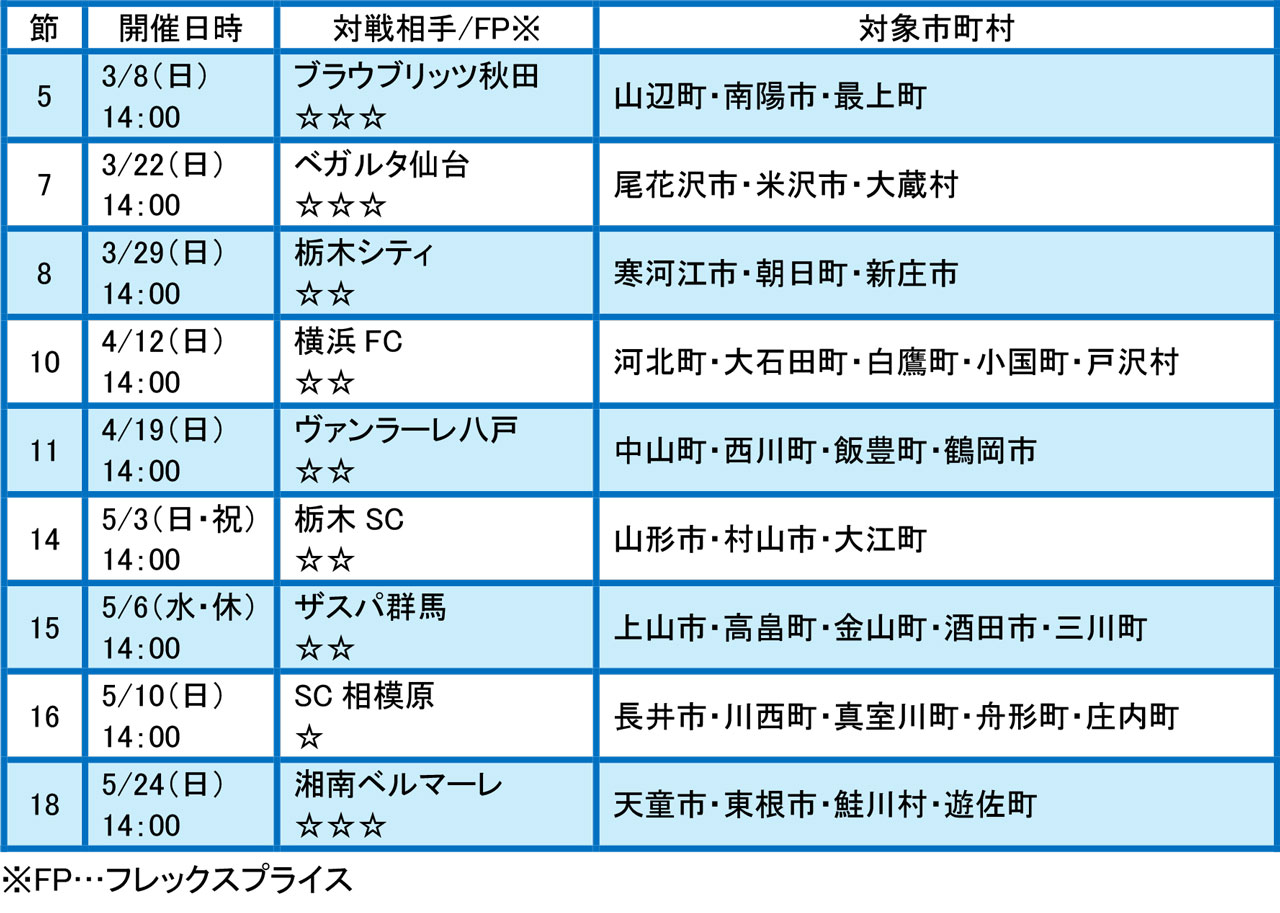 対象市町村ならチケットがお得！明治安田J2・J3百年構想リーグ 市町村