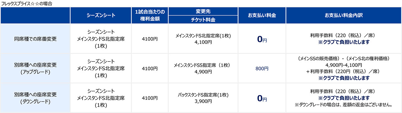 シーズンシート席変更サービス