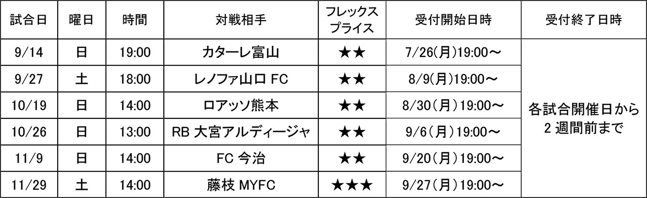 団体観戦チケット価格